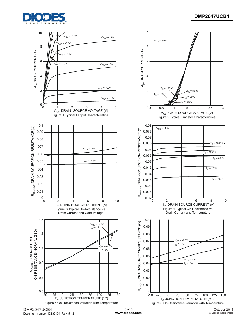 Diodes DMP2047UCB4 User Manual | Page 3 / 6
