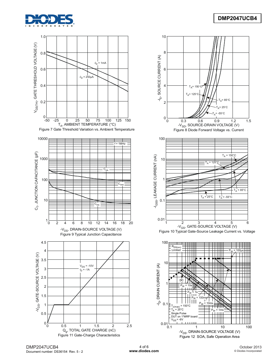 Diodes DMP2047UCB4 User Manual | Page 4 / 6