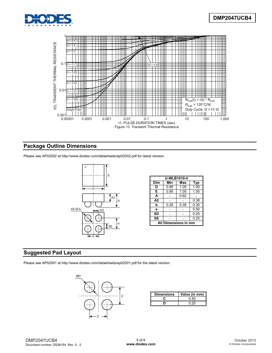 Package outline dimensions, Suggested pad layout | Diodes DMP2047UCB4 User Manual | Page 5 / 6