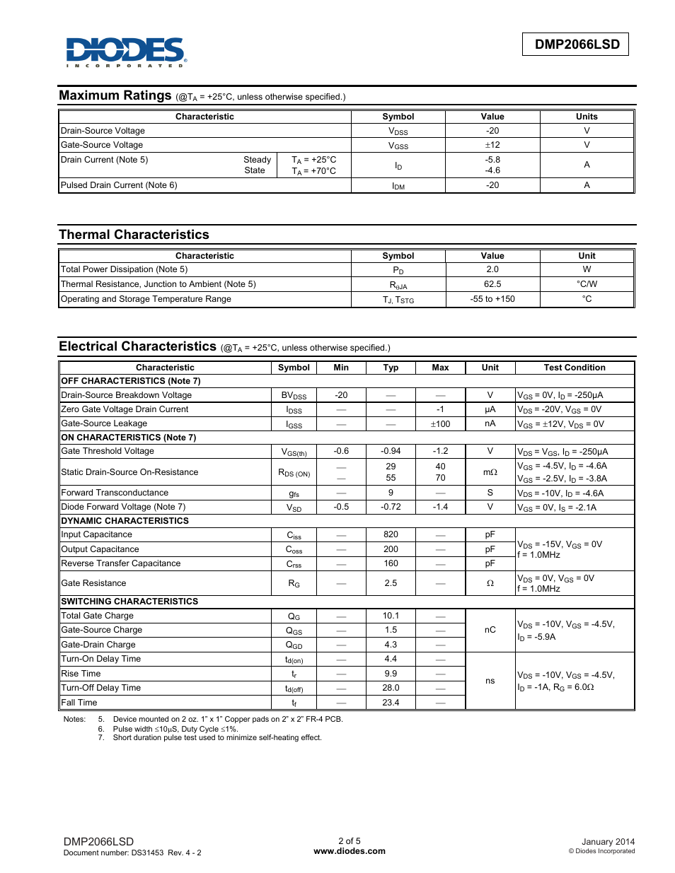 Dmp2066lsd new prod uc t, Maximum ratings, Thermal characteristics | Electrical characteristics, Dmp2066lsd | Diodes DMP2066LSD User Manual | Page 2 / 5