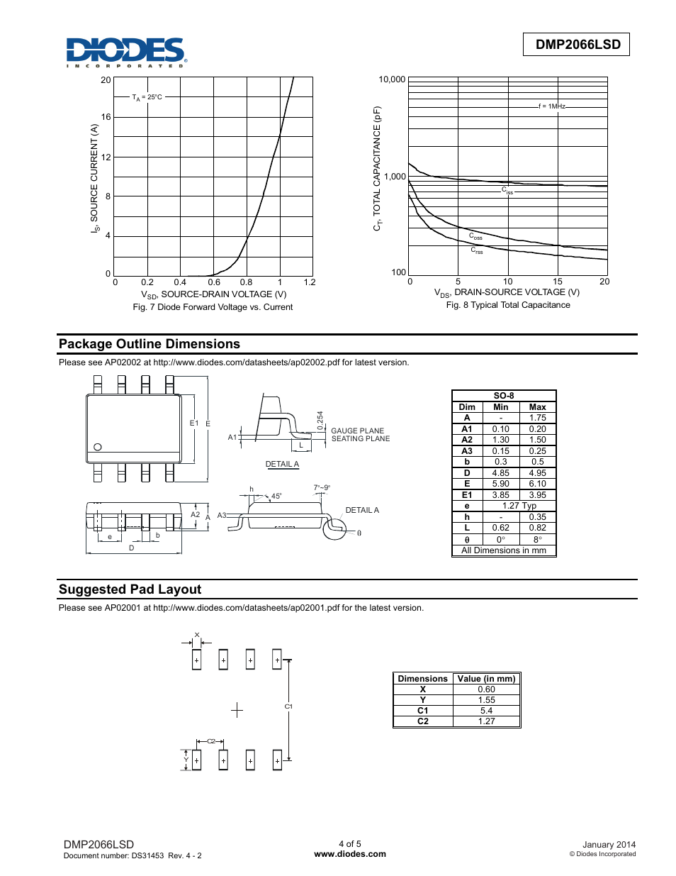 Dmp2066lsd new prod uc t, Package outline dimensions, Suggested pad layout | Diodes DMP2066LSD User Manual | Page 4 / 5