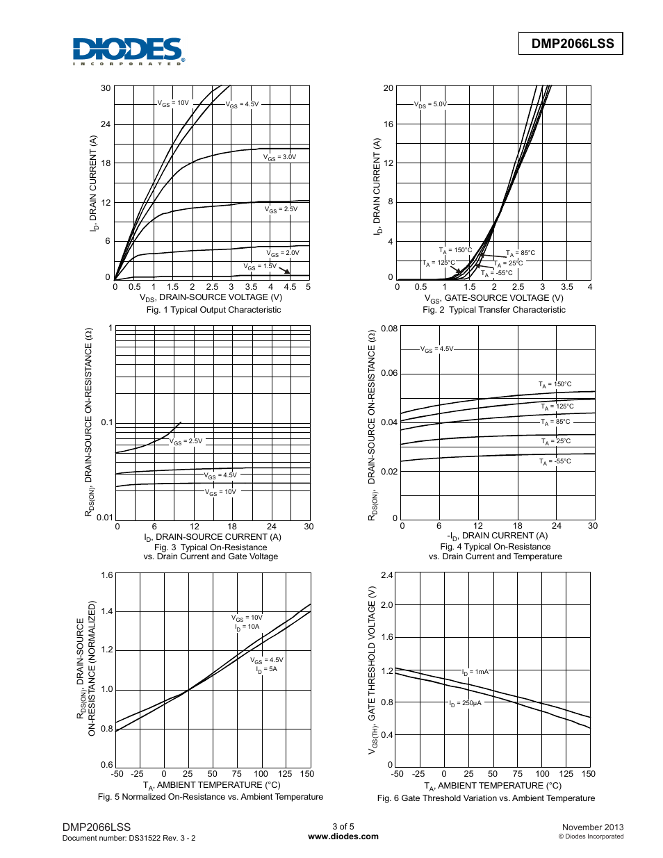 Dmp2066lss new prod uc t, Dmp2066lss | Diodes DMP2066LSS User Manual | Page 3 / 5