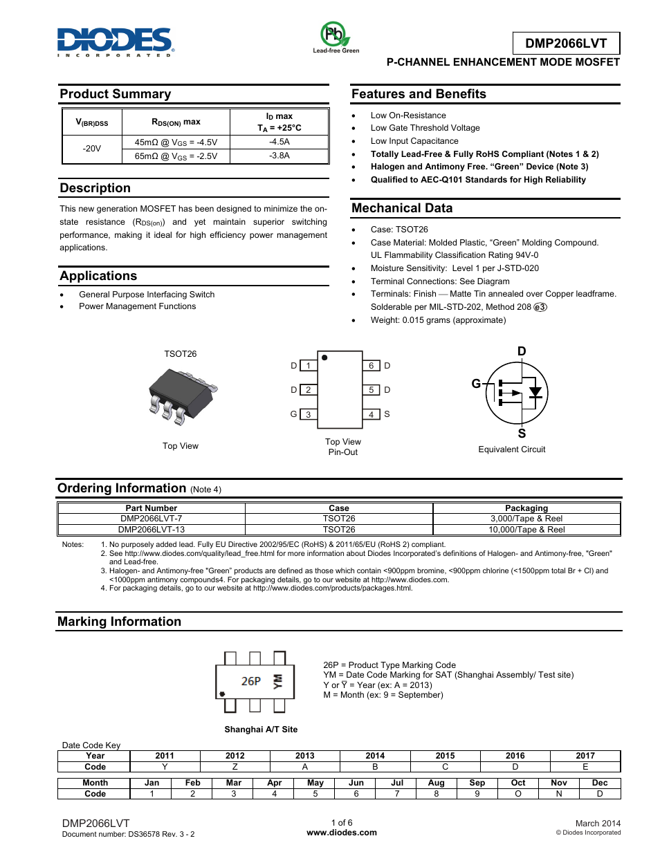 Diodes DMP2066LVT User Manual | 6 pages