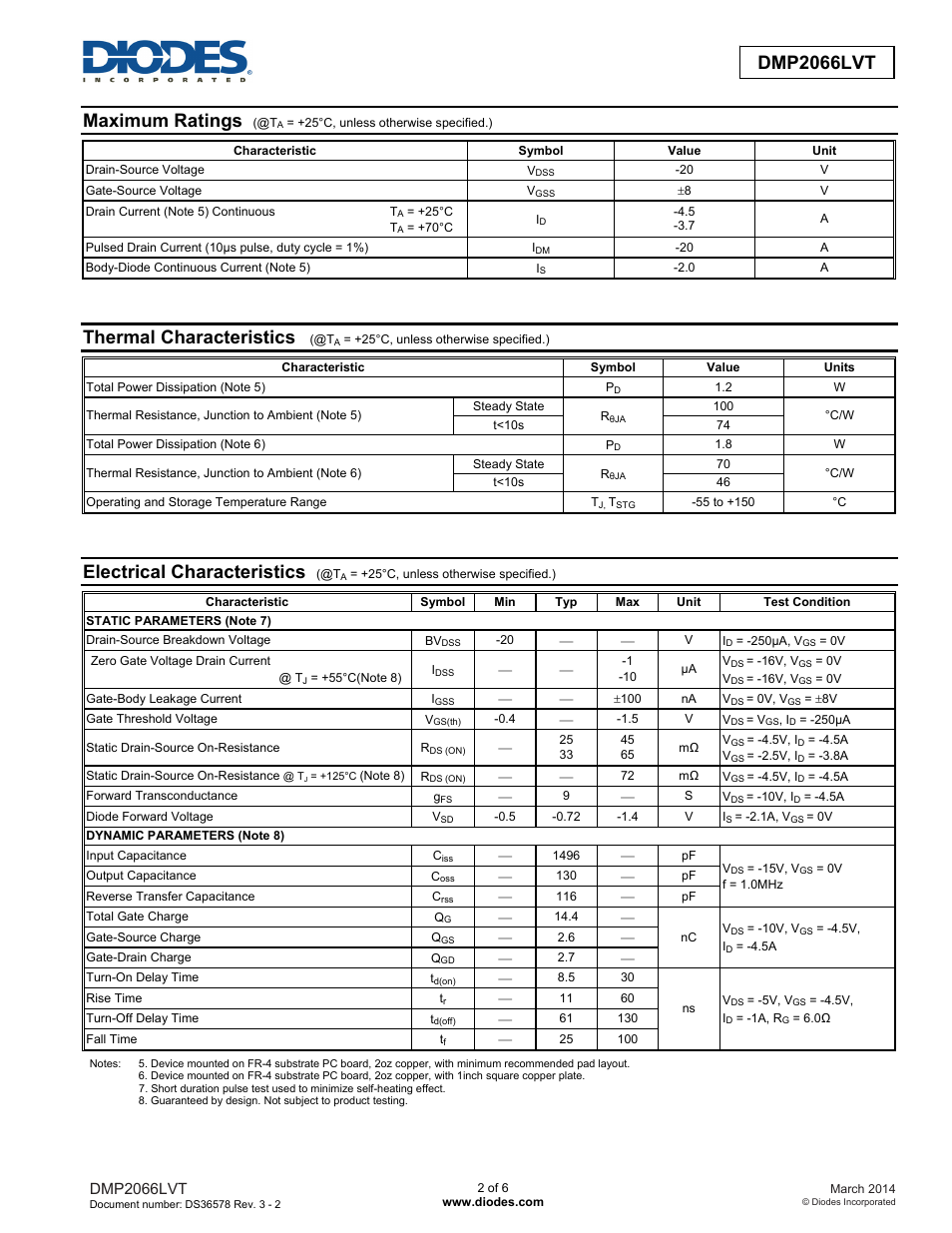 Dmp2066lvt new prod uc t, Maximum ratings, Thermal characteristics | Electrical characteristics, Dmp2066lvt | Diodes DMP2066LVT User Manual | Page 2 / 6