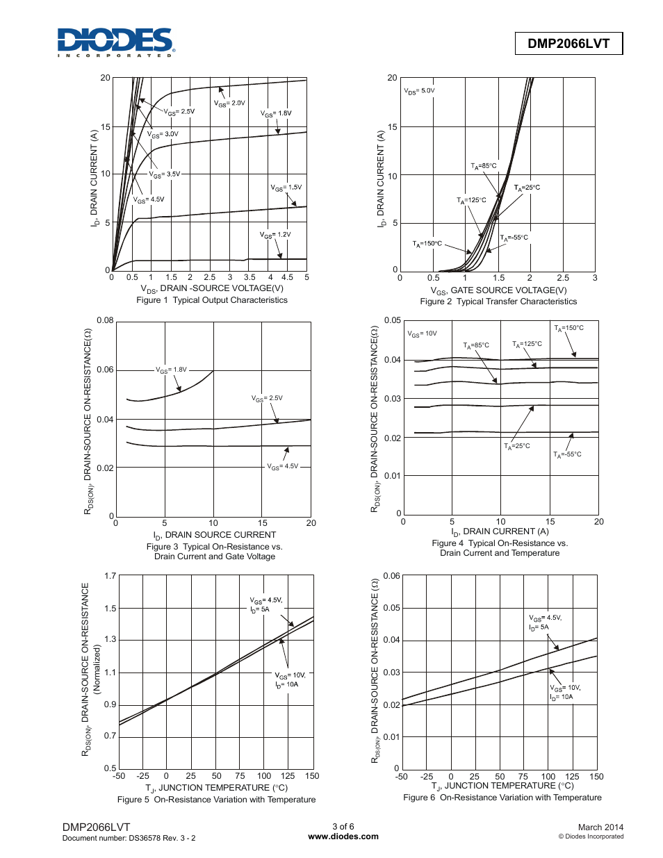 Dmp2066lvt new prod uc t, Dmp2066lvt | Diodes DMP2066LVT User Manual | Page 3 / 6