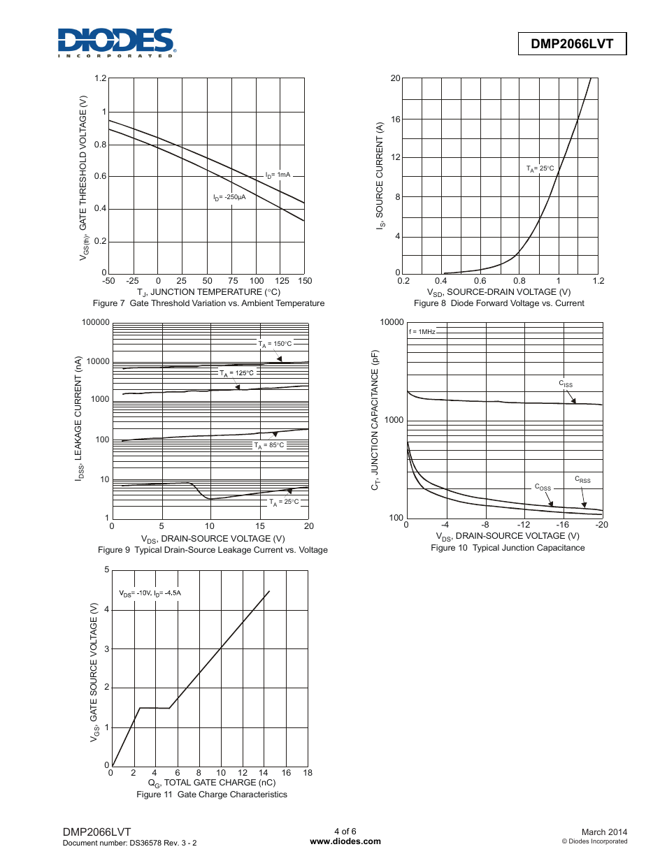 Dmp2066lvt new prod uc t, Dmp2066lvt | Diodes DMP2066LVT User Manual | Page 4 / 6