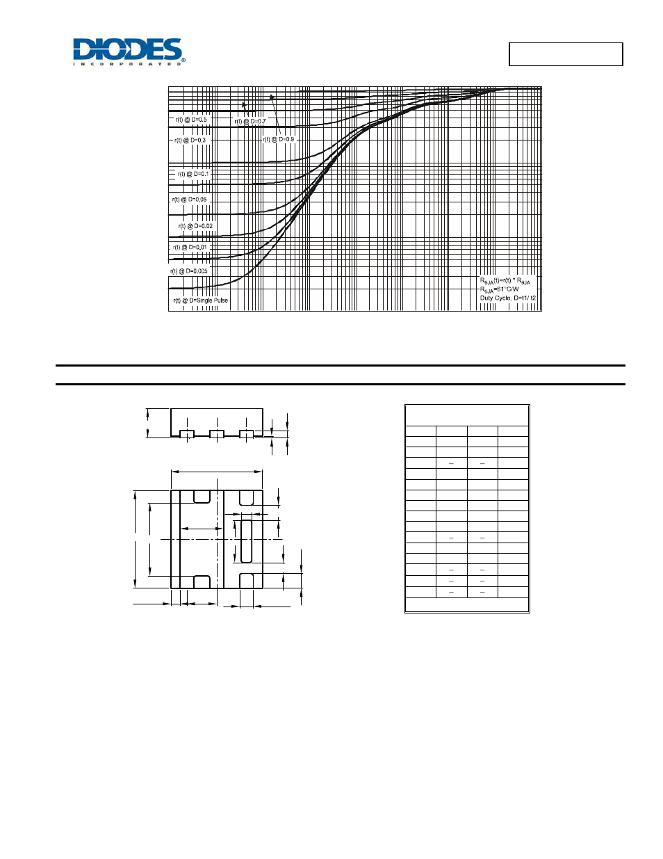 Dmp2066ufde, Package outline dimensions | Diodes DMP2066UFDE User Manual | Page 5 / 6