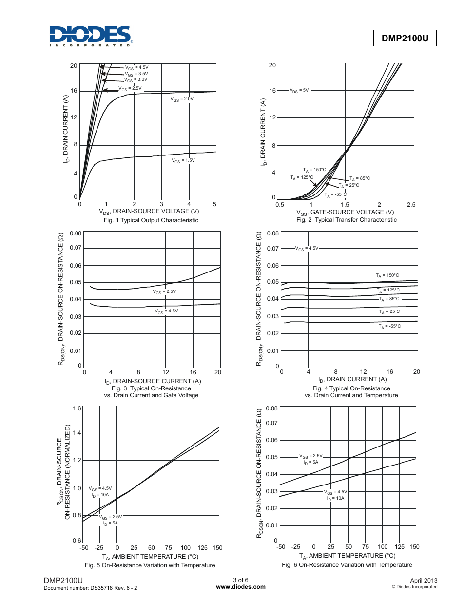 Dmp2100u | Diodes DMP2100U User Manual | Page 3 / 6