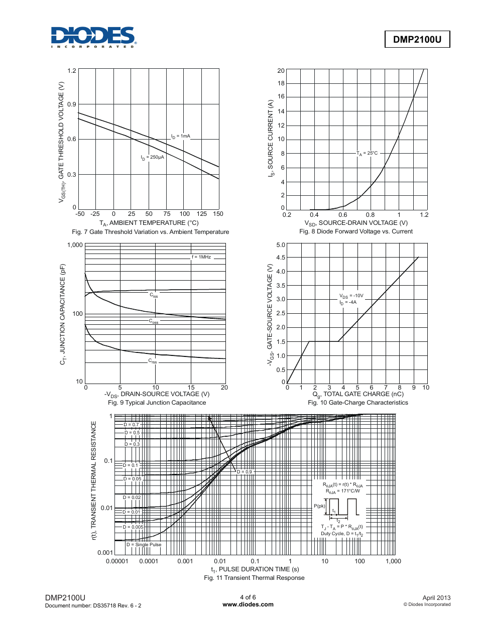 Dmp2100u | Diodes DMP2100U User Manual | Page 4 / 6