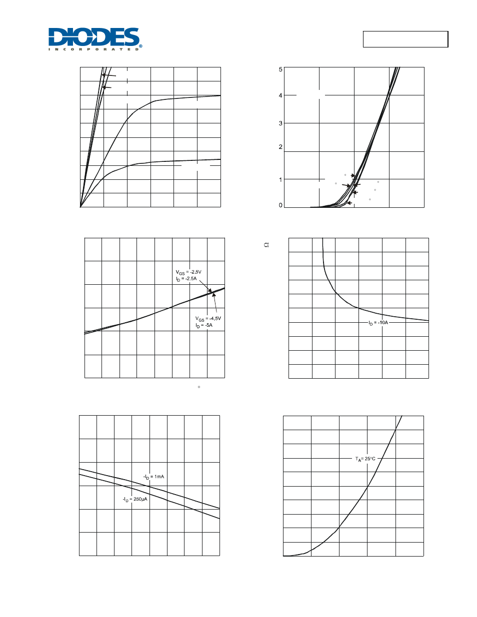 Diodes DMP2100UCB9 User Manual | Page 3 / 6