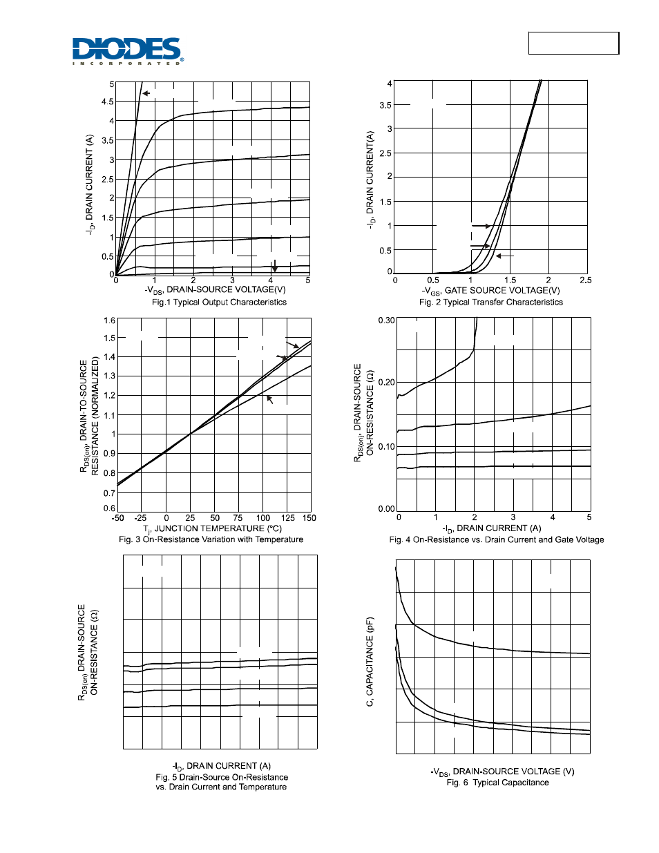 Dmp2104v | Diodes DMP2104V User Manual | Page 3 / 6