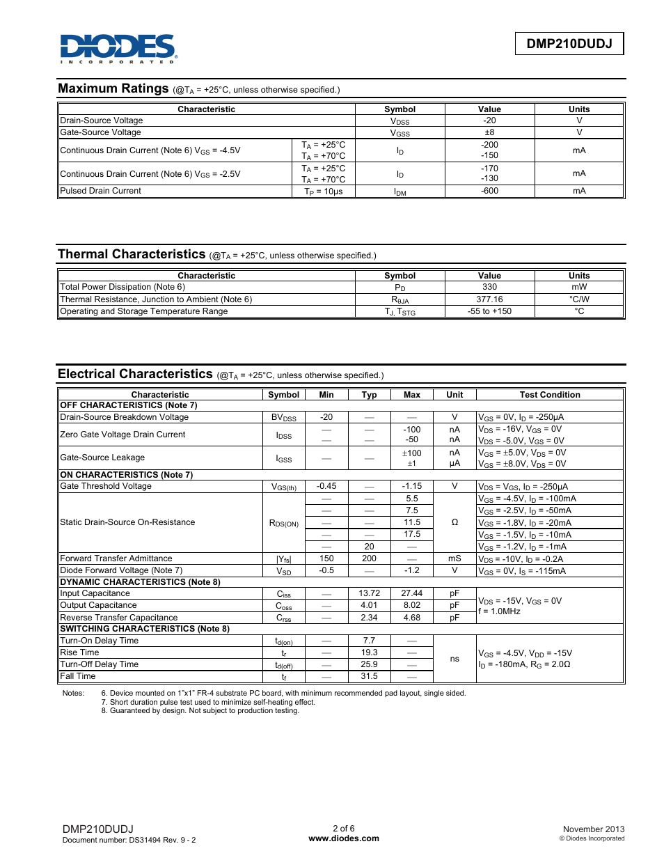 Maximum ratings, Thermal characteristics, Electrical characteristics | Dmp210dudj | Diodes DMP210DUDJ User Manual | Page 2 / 6