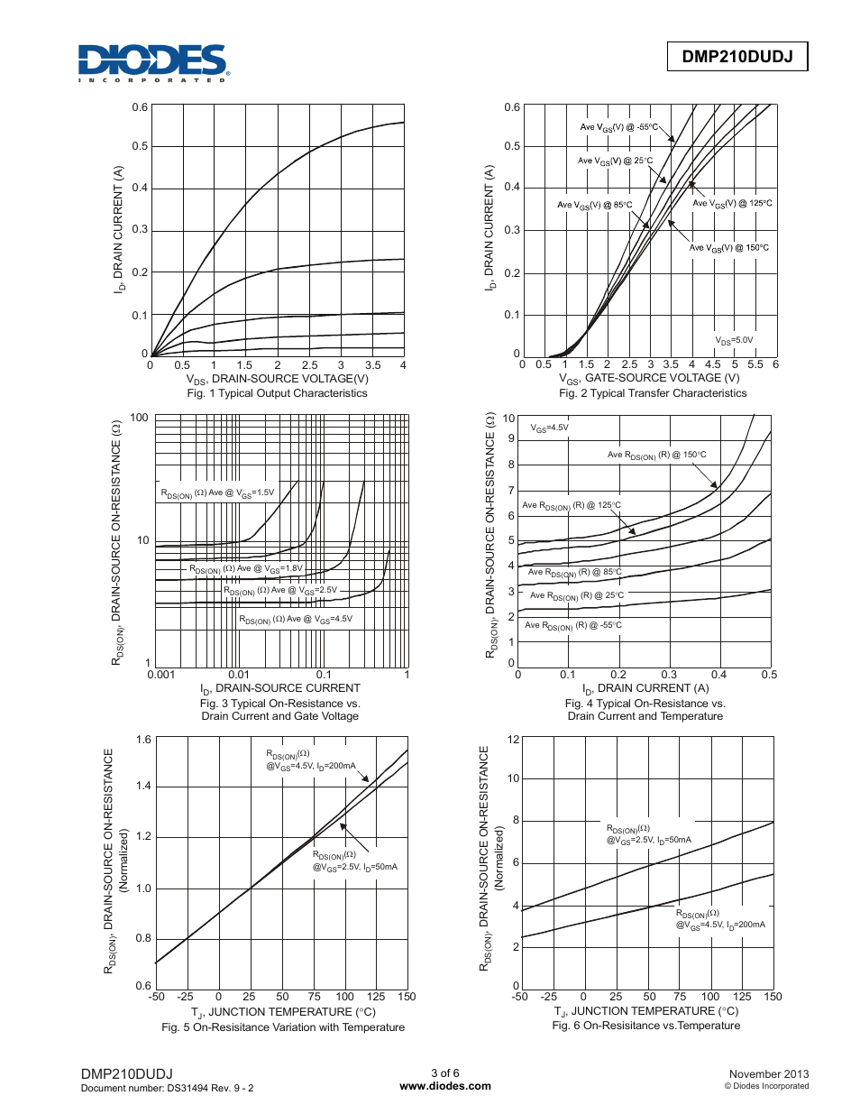 Dmp210dudj | Diodes DMP210DUDJ User Manual | Page 3 / 6