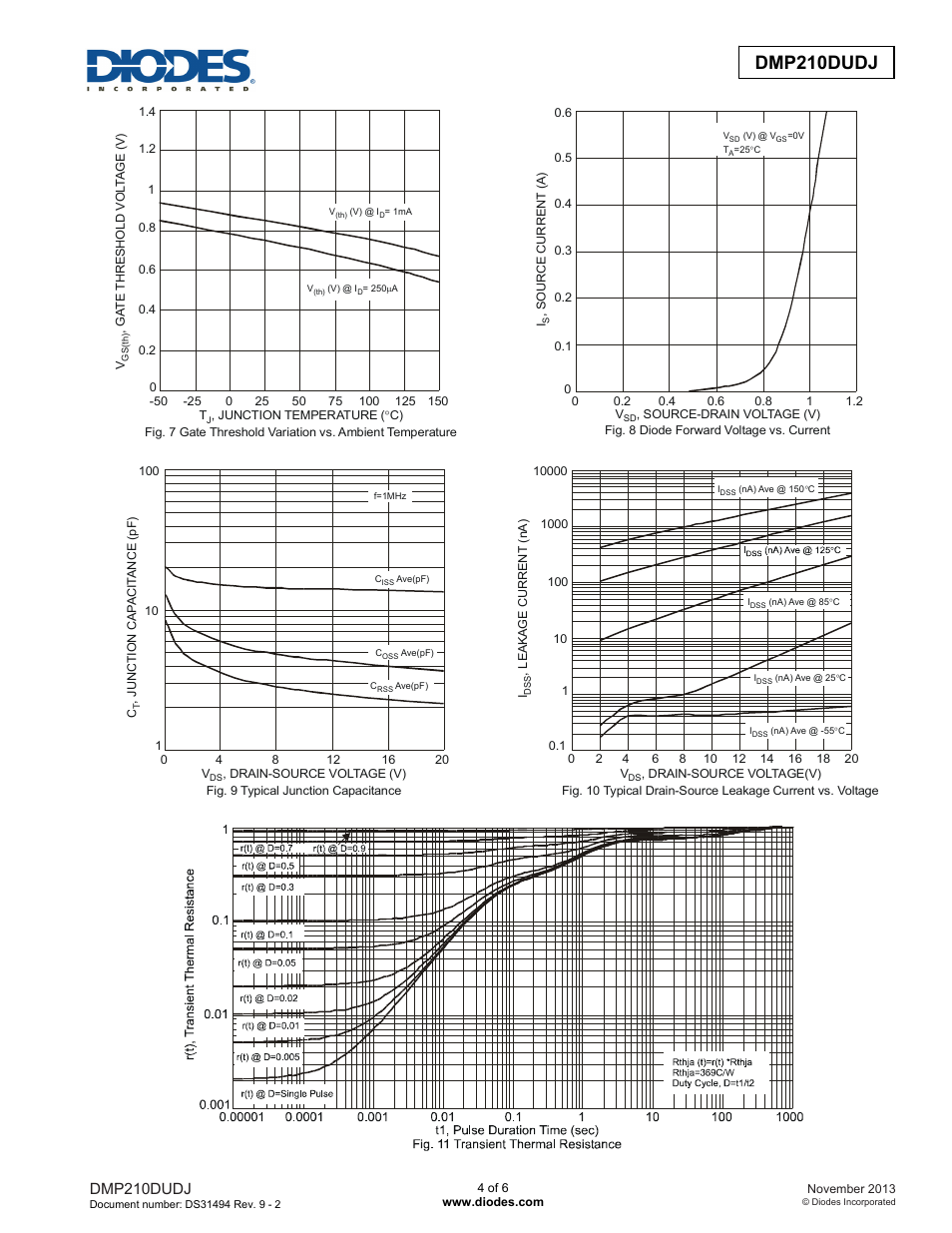 Dmp210dudj | Diodes DMP210DUDJ User Manual | Page 4 / 6