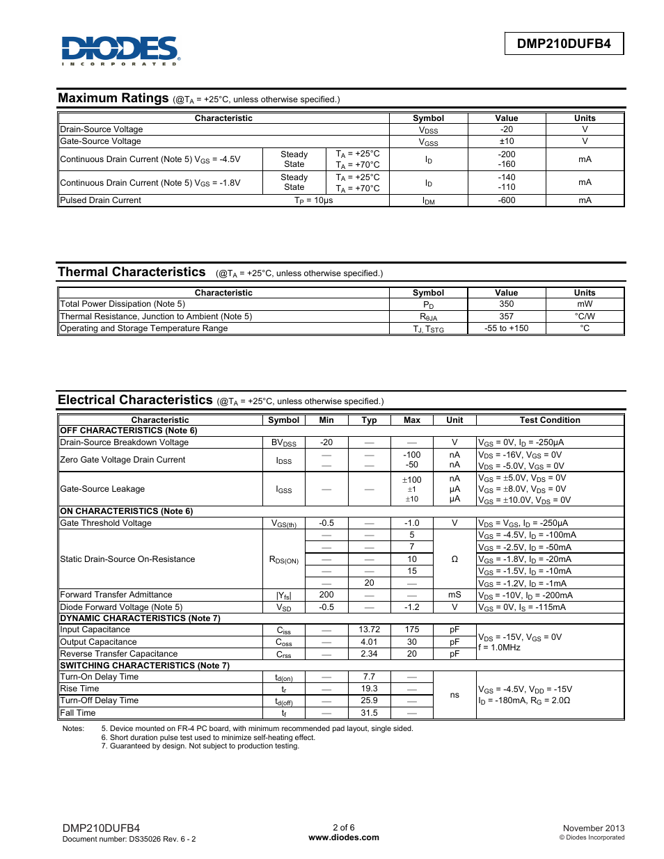 Maximum ratings, Thermal characteristics, Electrical characteristics | Dmp210dufb4 | Diodes DMP210DUFB4 User Manual | Page 2 / 6