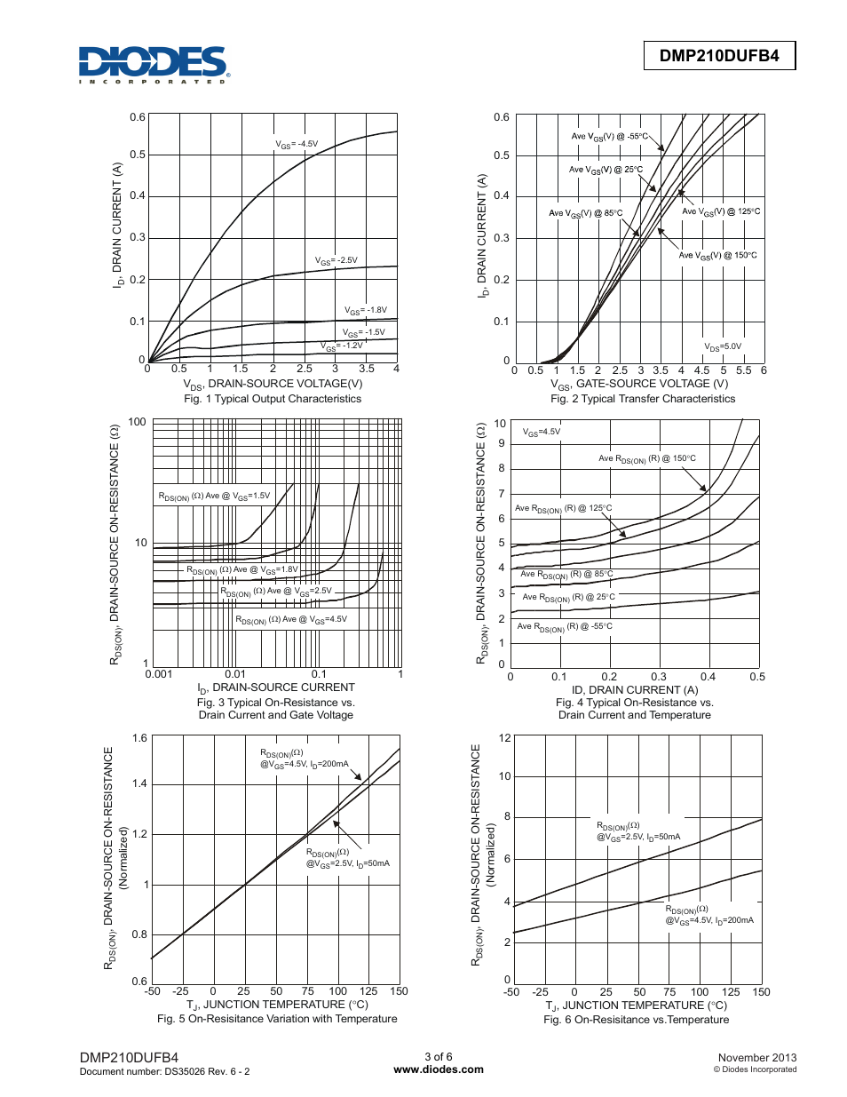 Dmp210dufb4 | Diodes DMP210DUFB4 User Manual | Page 3 / 6