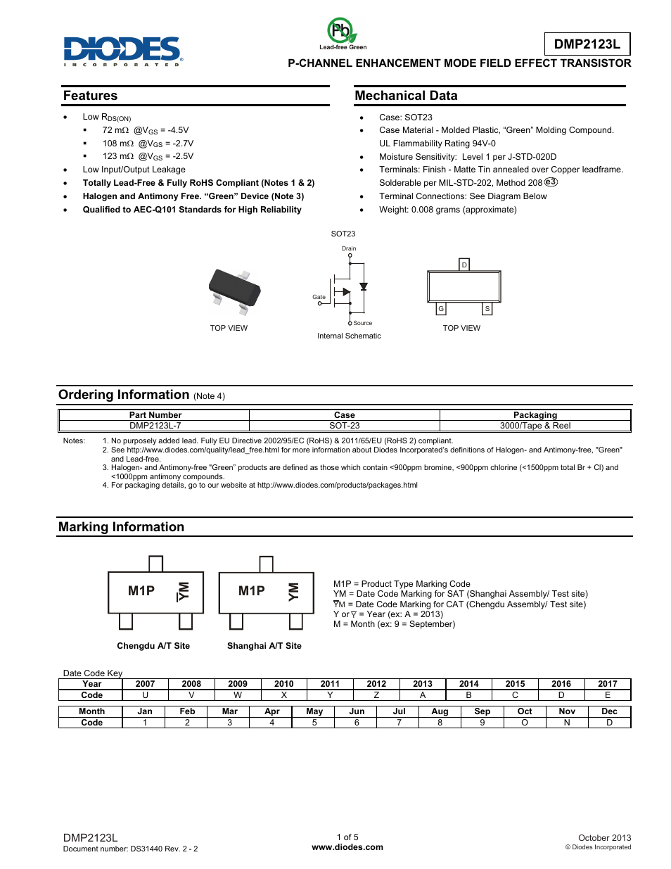 Diodes DMP2123L User Manual | 5 pages