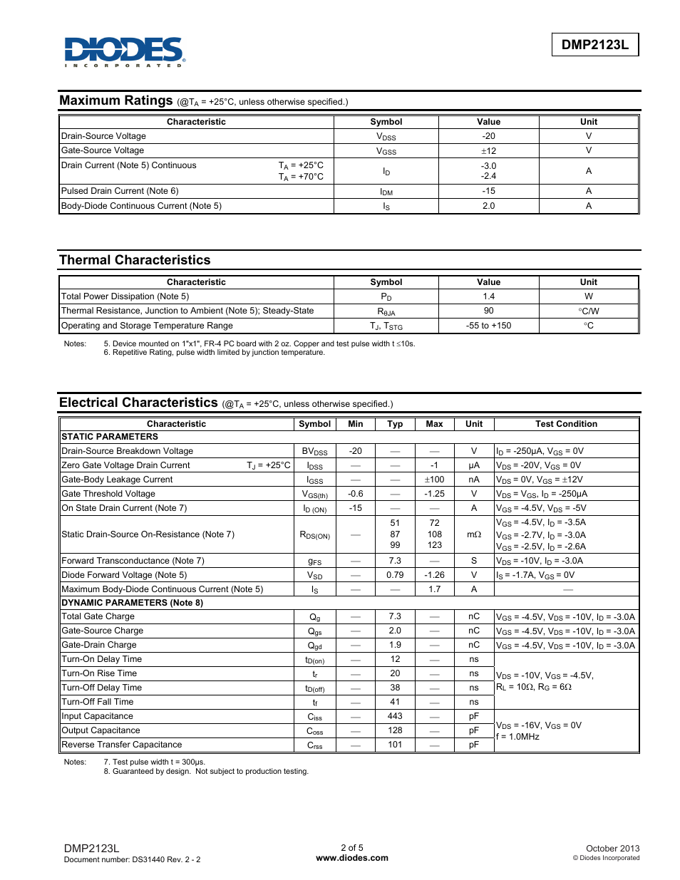 Dmp2123l new prod uc t, Maximum ratings, Thermal characteristics | Electrical characteristics, Dmp2123l | Diodes DMP2123L User Manual | Page 2 / 5