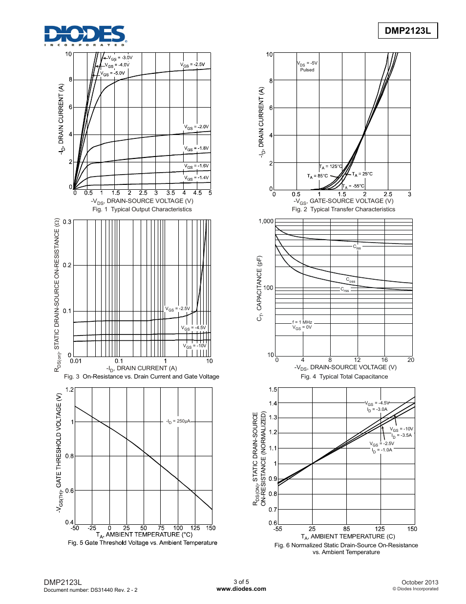 Dmp2123l new prod uc t, Dmp2123l | Diodes DMP2123L User Manual | Page 3 / 5