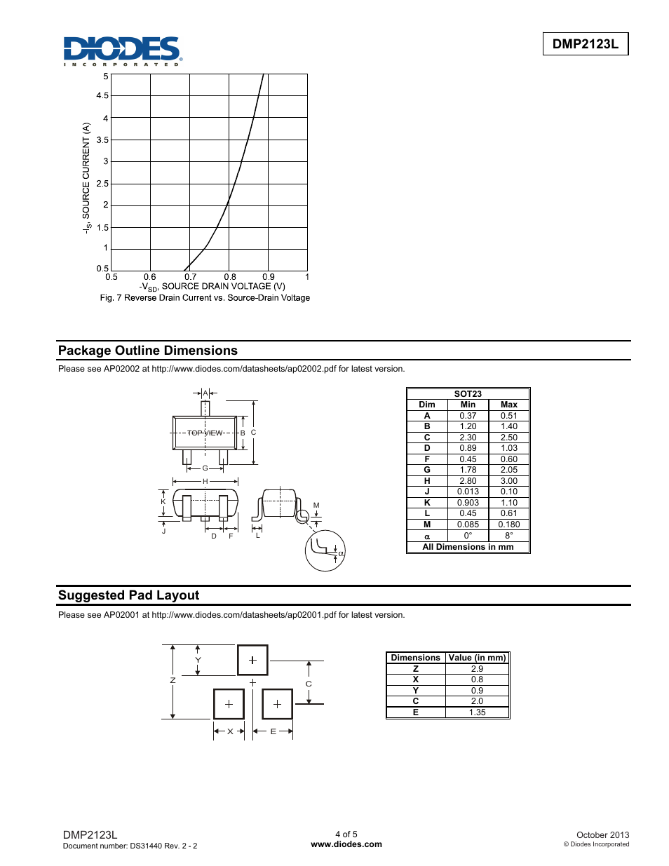 Dmp2123l new prod uc t, Package outline dimensions, Suggested pad layout | Diodes DMP2123L User Manual | Page 4 / 5