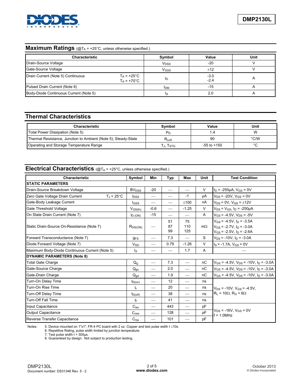 Maximum ratings, Thermal characteristics, Electrical characteristics | Dmp2130l | Diodes DMP2130L User Manual | Page 2 / 5