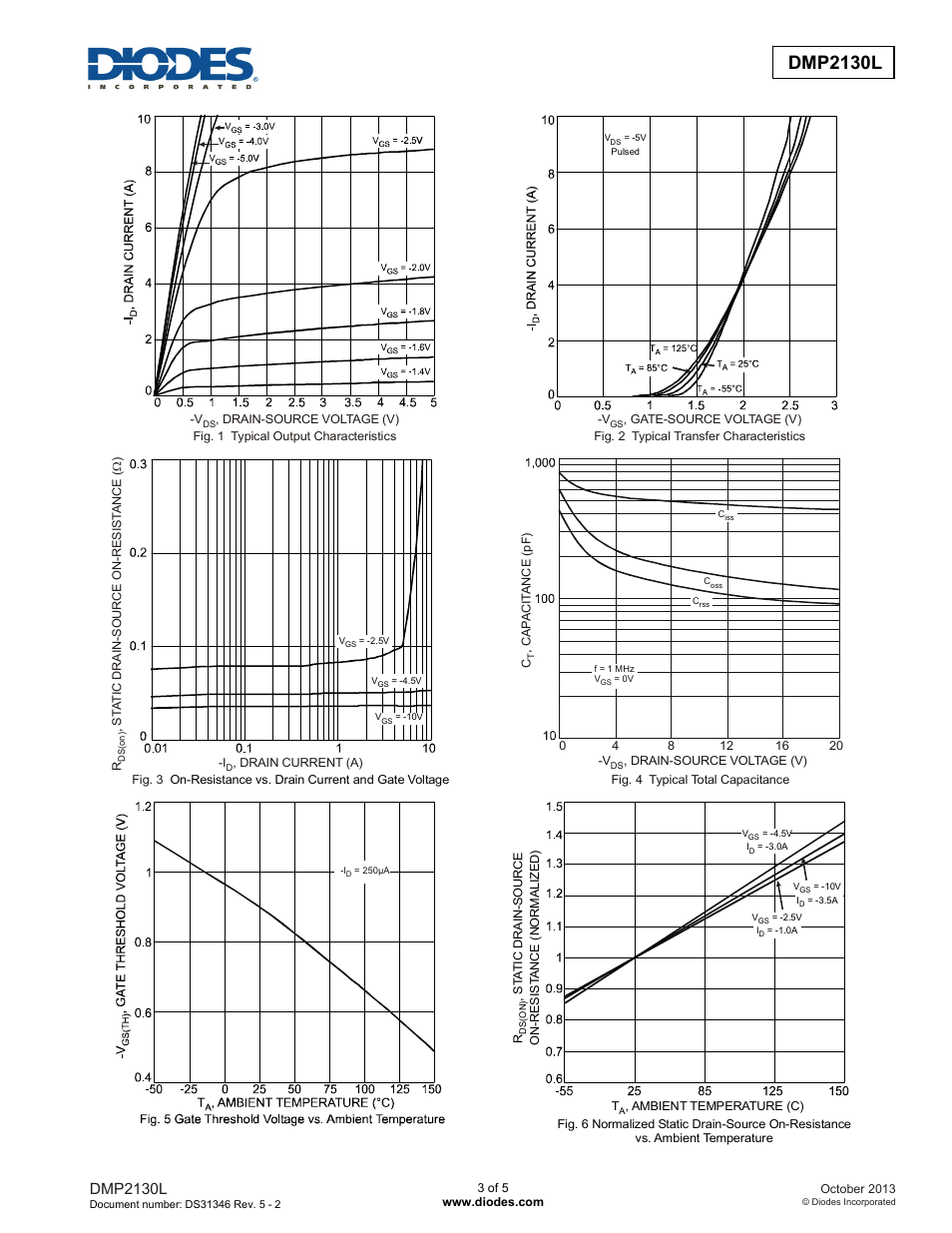 Dmp2130l | Diodes DMP2130L User Manual | Page 3 / 5