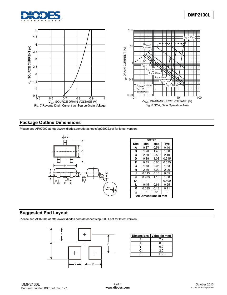 Package outline dimensions, Suggested pad layout, Dmp2130l | Diodes DMP2130L User Manual | Page 4 / 5