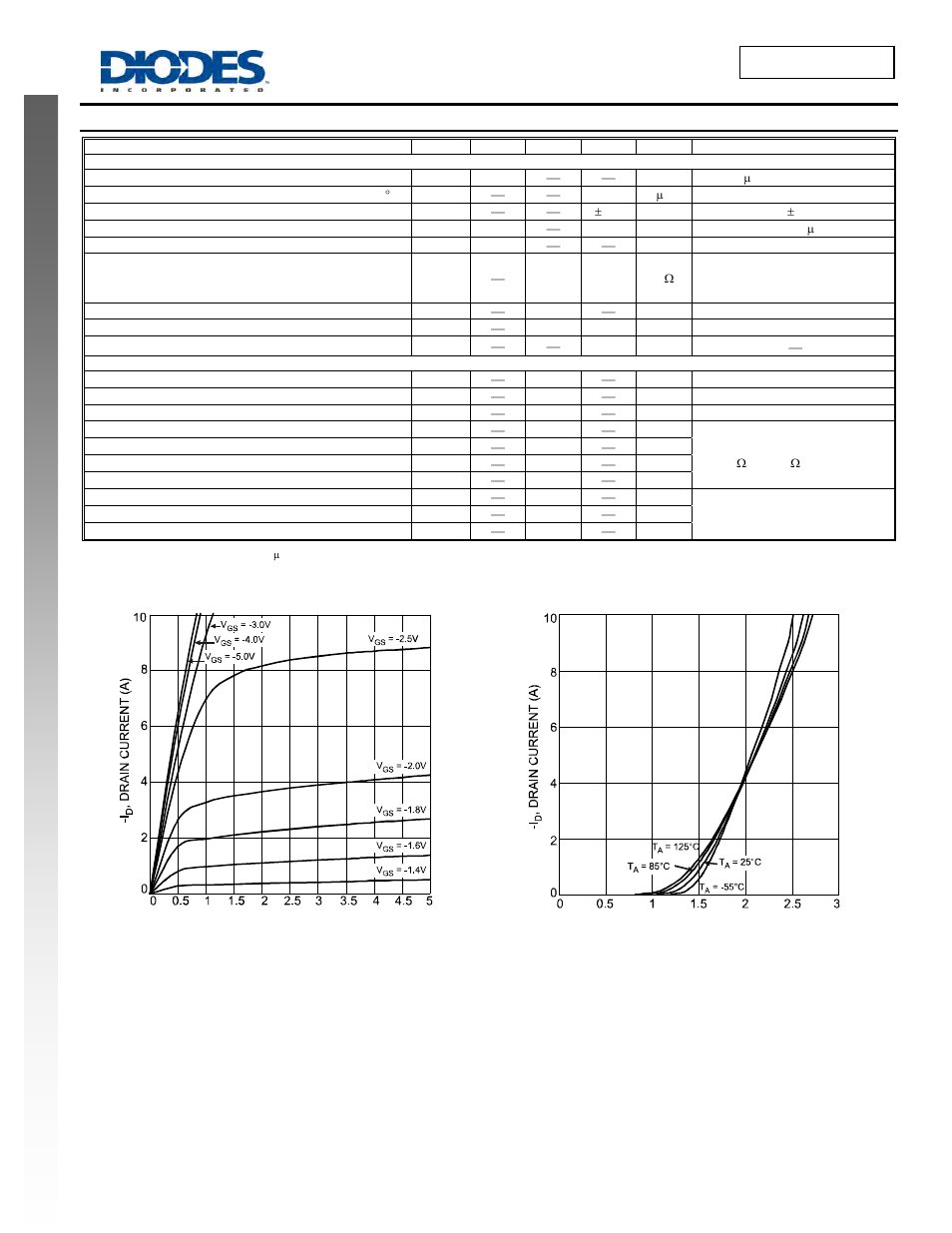 Dmp2130ldm, Electrical characteristics, New product | Diodes DMP2130LDM User Manual | Page 2 / 4