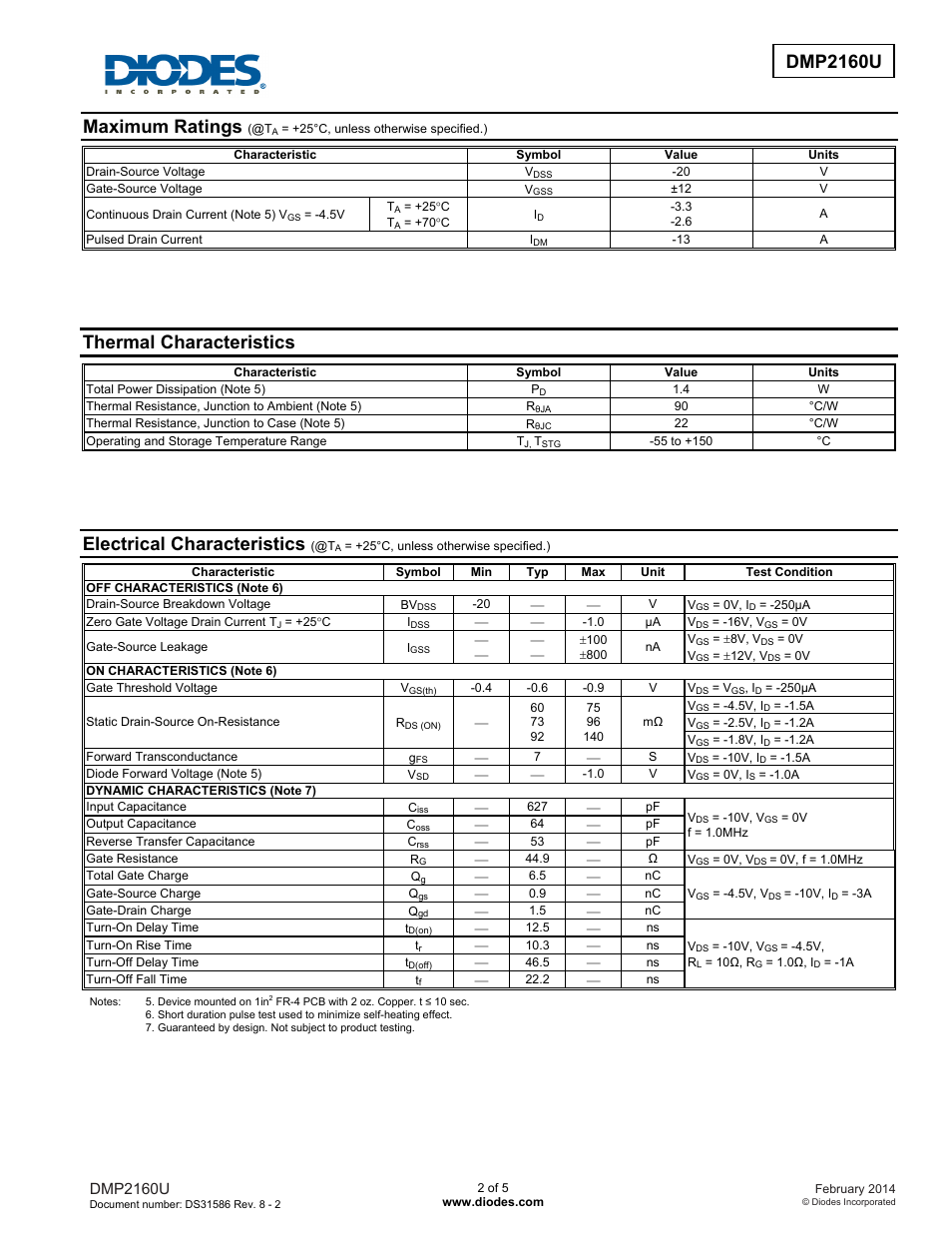 Maximum ratings, Thermal characteristics, Electrical characteristics | Dmp2160u | Diodes DMP2160U User Manual | Page 2 / 5