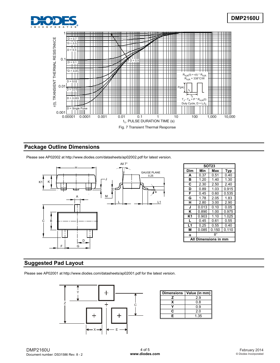 Package outline dimensions, Suggested pad layout, Dmp2160u | Diodes DMP2160U User Manual | Page 4 / 5