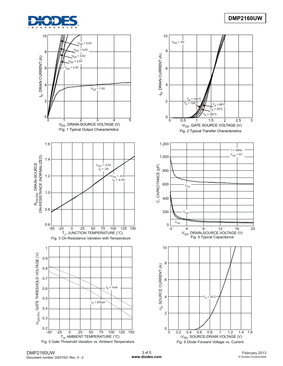 New prod uc t dmp2160uw, Dmp2160uw | Diodes DMP2160UW User Manual | Page 3 / 5