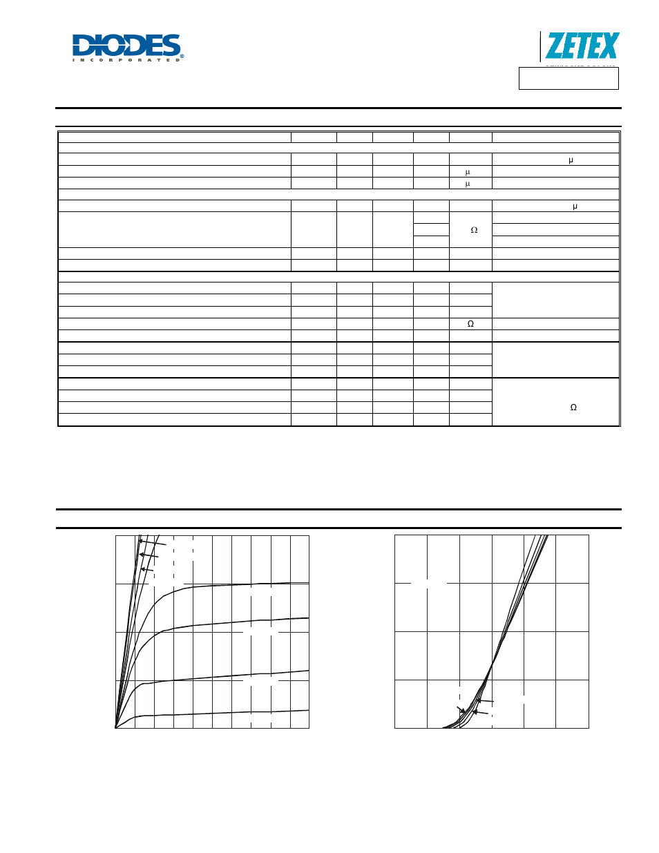 Electrical characteristics, Typical characteristics, Dmp21d0ufb | A product line of diodes incorporated | Diodes DMP21D0UFB User Manual | Page 3 / 7
