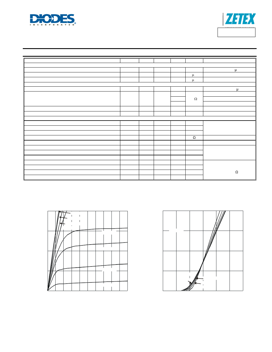 Electrical characteristics, Dmp21d0ut, A product line of diodes incorporated | Diodes DMP21D0UT User Manual | Page 3 / 7