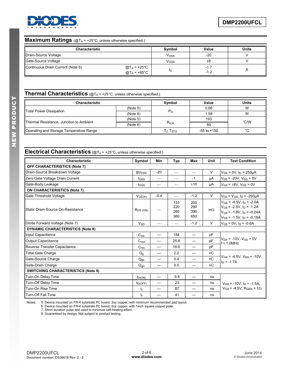 Maximum ratings, Thermal characteristics, Electrical characteristics | Diodes DMP2200UFCL User Manual | Page 2 / 6