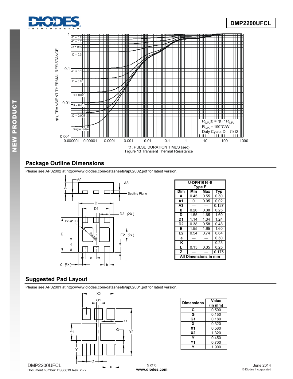 Package outline dimensions, Suggested pad layout | Diodes DMP2200UFCL User Manual | Page 5 / 6