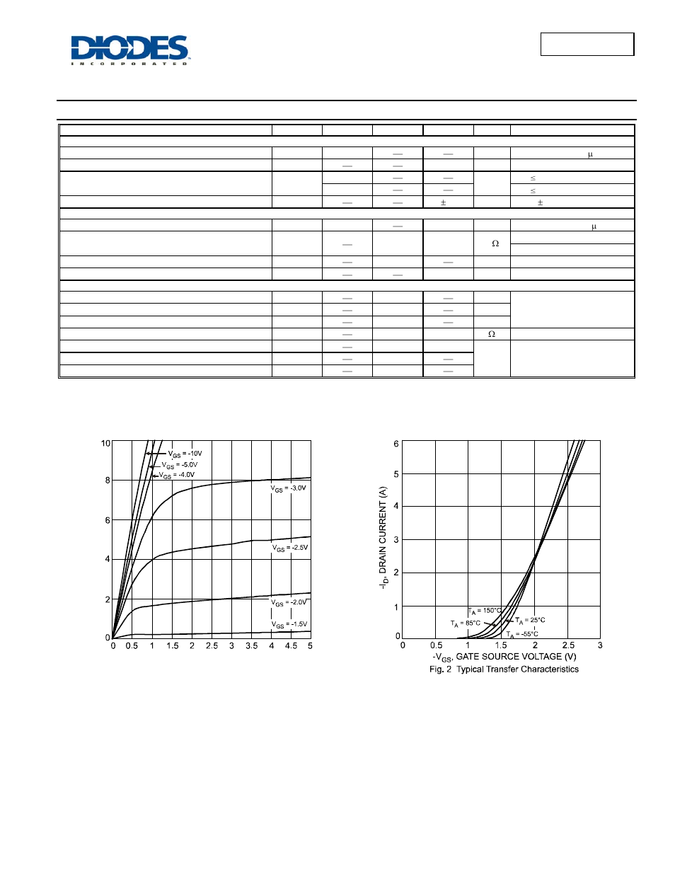 Electrical characteristics, Dmp2215l | Diodes DMP2215L User Manual | Page 2 / 5
