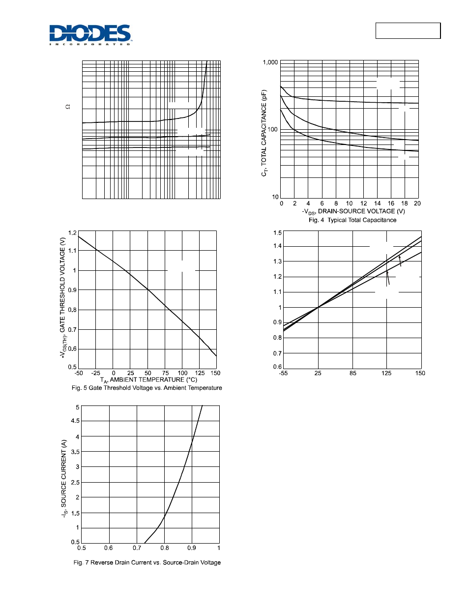 Dmp2215l | Diodes DMP2215L User Manual | Page 3 / 5