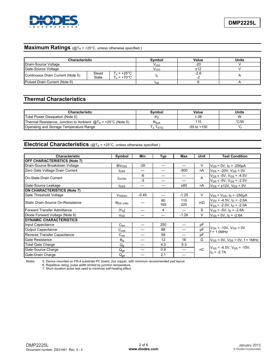 Maximum ratings, Thermal characteristics, Electrical characteristics | Dmp2225l | Diodes DMP2225L User Manual | Page 2 / 6