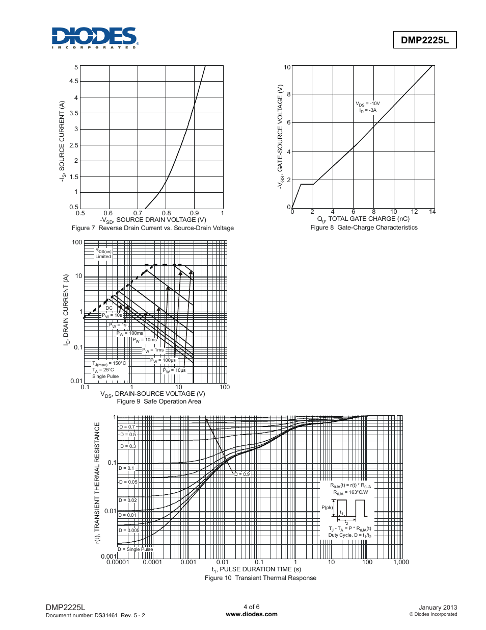 Dmp2225l | Diodes DMP2225L User Manual | Page 4 / 6