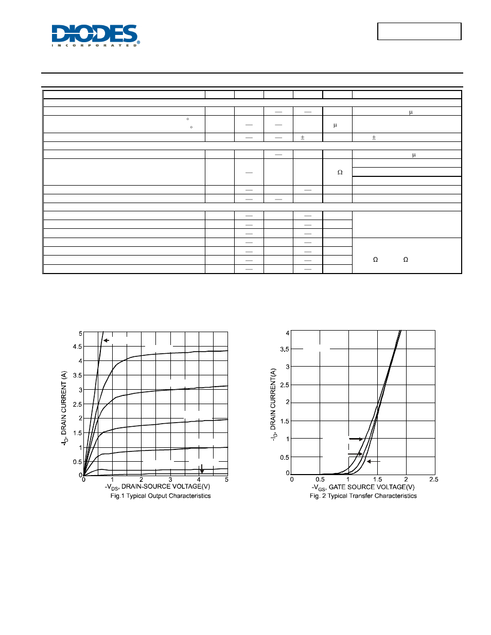 Electrical characteristics, Dmp2240udm | Diodes DMP2240UDM User Manual | Page 2 / 5