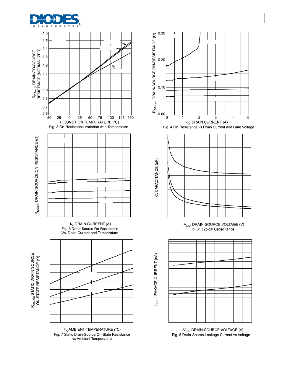 Dmp2240udm | Diodes DMP2240UDM User Manual | Page 3 / 5