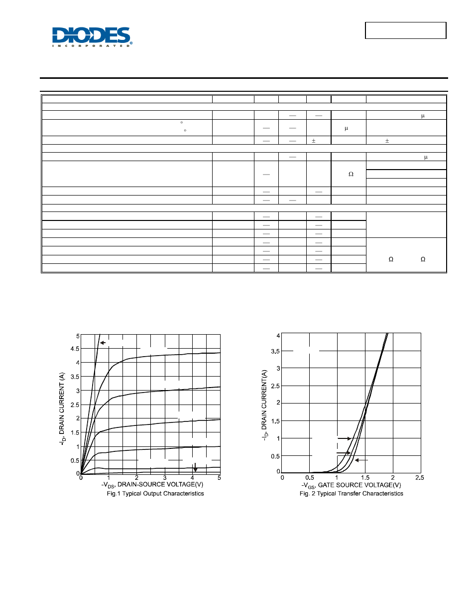 Electrical characteristics, Dmp2240uw | Diodes DMP2240UW User Manual | Page 2 / 5