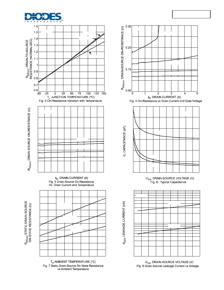 Dmp2240uw | Diodes DMP2240UW User Manual | Page 3 / 5