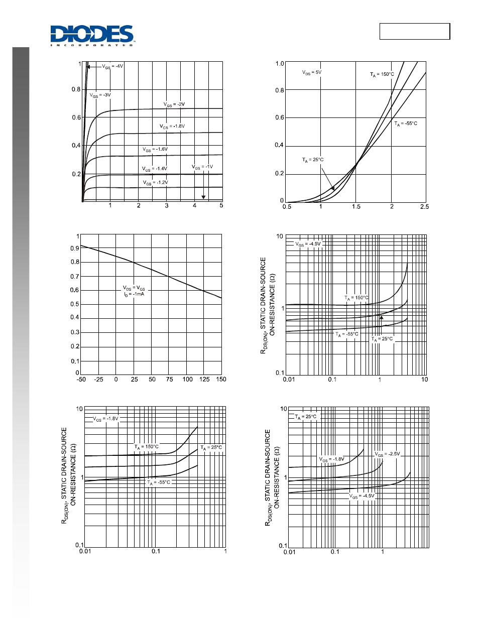 Dmp22d6ut new prod uc t | Diodes DMP22D6UT User Manual | Page 2 / 4