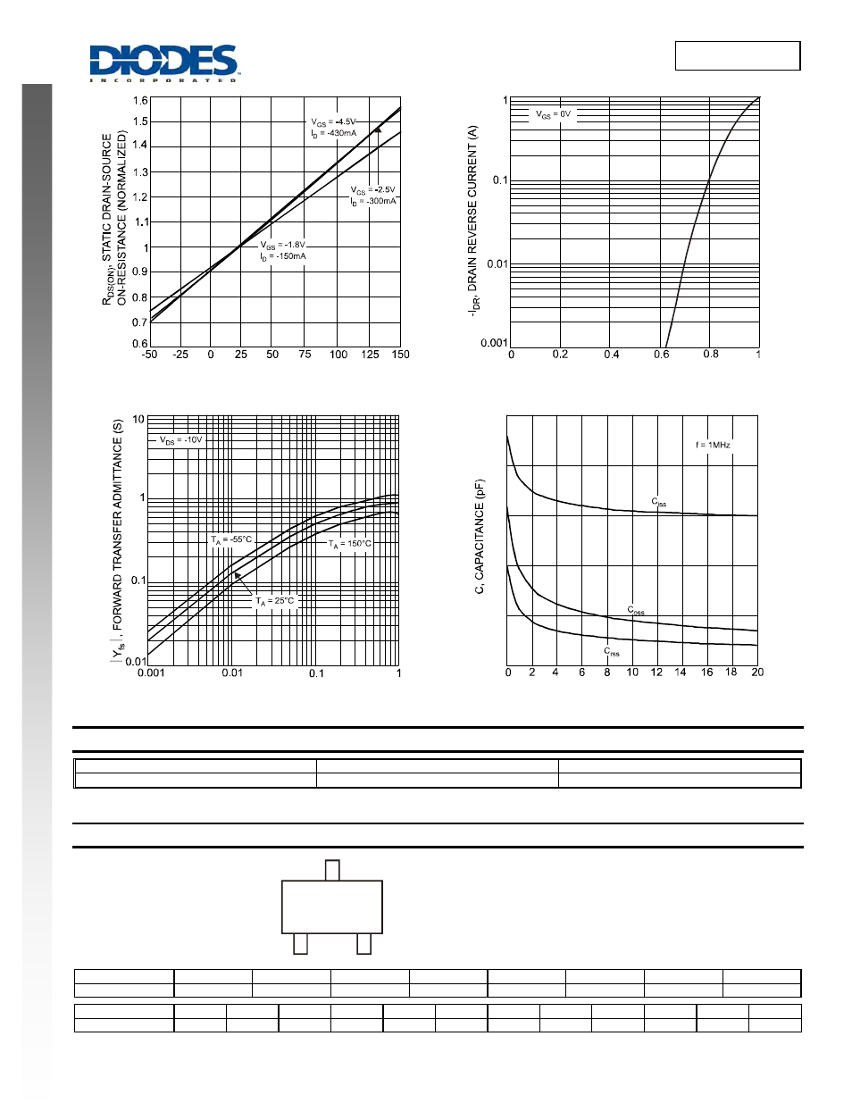 Dmp22d6ut new prod uc t, Ordering information, Marking information | Diodes DMP22D6UT User Manual | Page 3 / 4