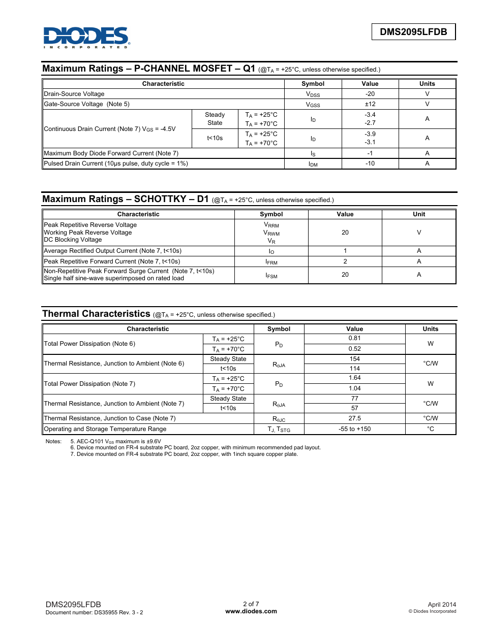 Dms2095lfdb new prod uc t, Maximum ratings – p-channel mosfet – q1, Maximum ratings – schottky – d1 | Thermal characteristics | Diodes DMS2095LFDB User Manual | Page 2 / 7