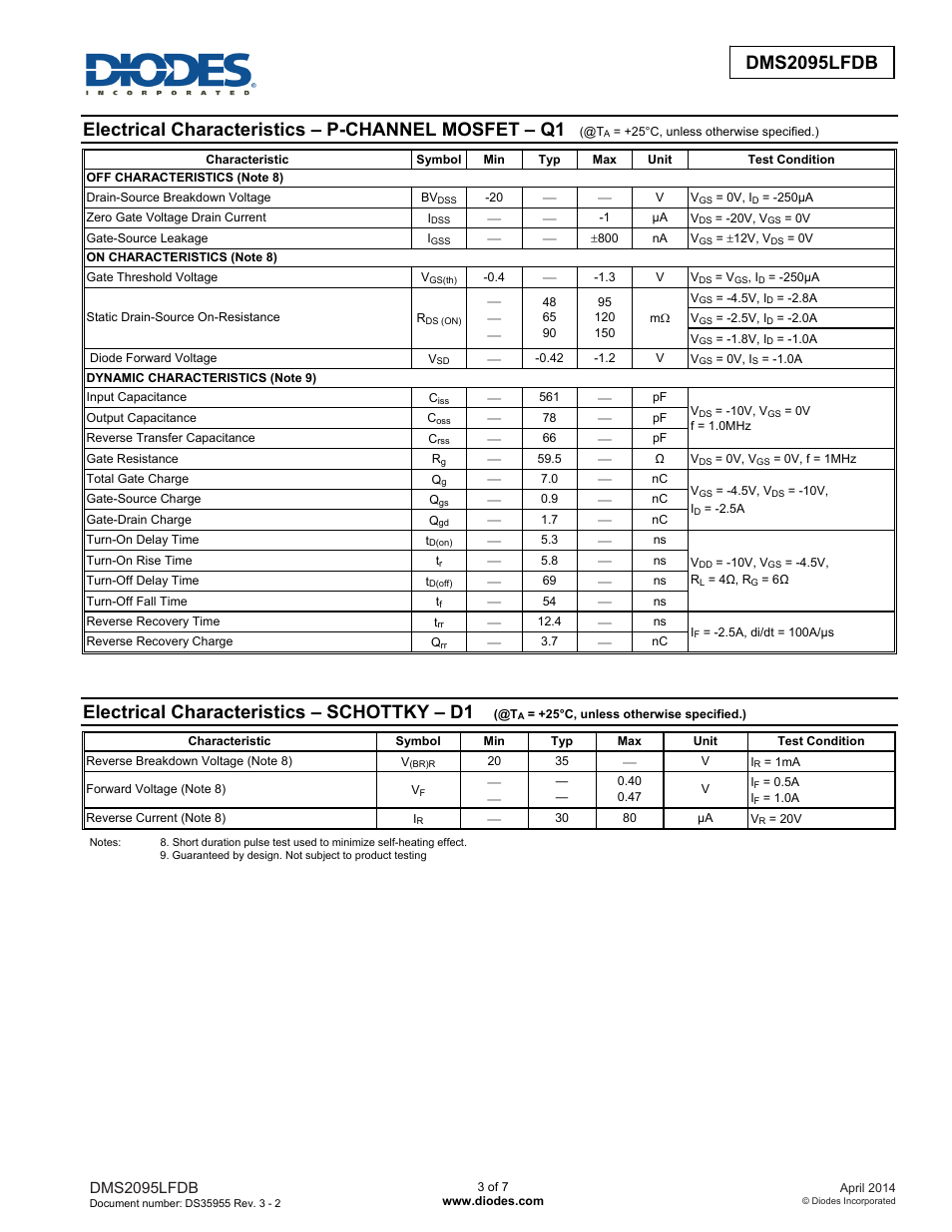Dms2095lfdb new prod uc t, Electrical characteristics – p-channel mosfet – q1, Electrical characteristics – schottky – d1 | Diodes DMS2095LFDB User Manual | Page 3 / 7