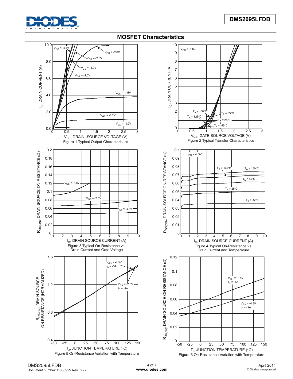 Dms2095lfdb new prod uc t, Mosfet characteristics, Dms2095lfdb | Diodes DMS2095LFDB User Manual | Page 4 / 7