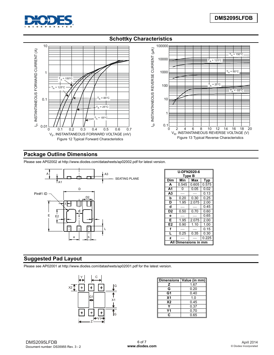 Dms2095lfdb new prod uc t, Schottky characteristics, Package outline dimensions | Suggested pad layout | Diodes DMS2095LFDB User Manual | Page 6 / 7