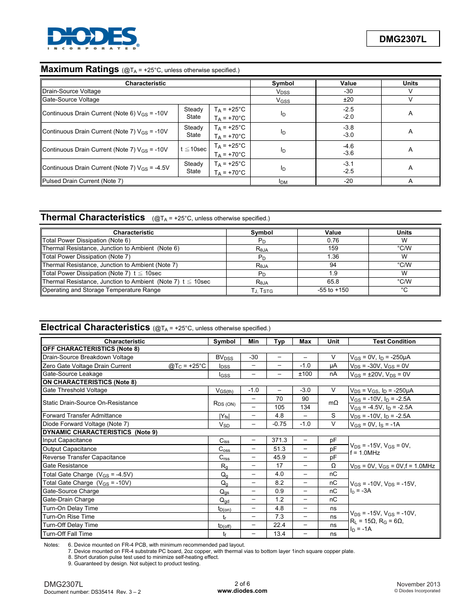 Dmg2307l new prod uc t, Maximum ratings, Thermal characteristics | Electrical characteristics, Dmg2307l | Diodes DMG2307L User Manual | Page 2 / 6